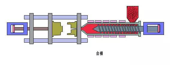 改性塑料成型工艺之注塑成型