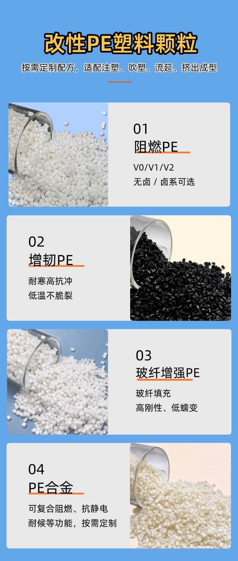 改性PE产品介绍