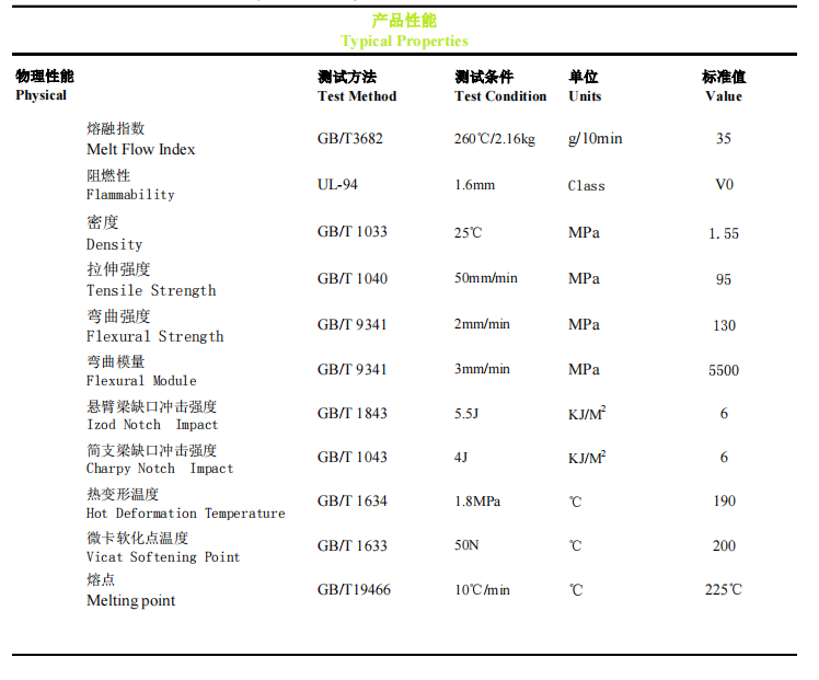 玻纤阻燃PBT物性表——中新华美