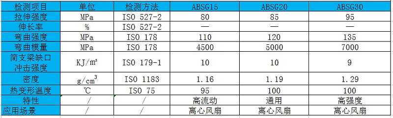 玻纤增强ABS材料物性表