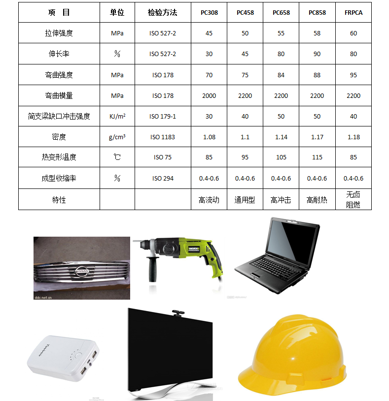PC ABS合金的性能参数介绍：