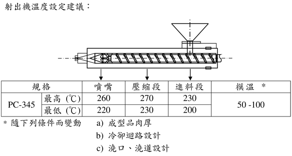 台湾奇美一般级PC/ABS合金PC-345的特性用途及加工建议条件