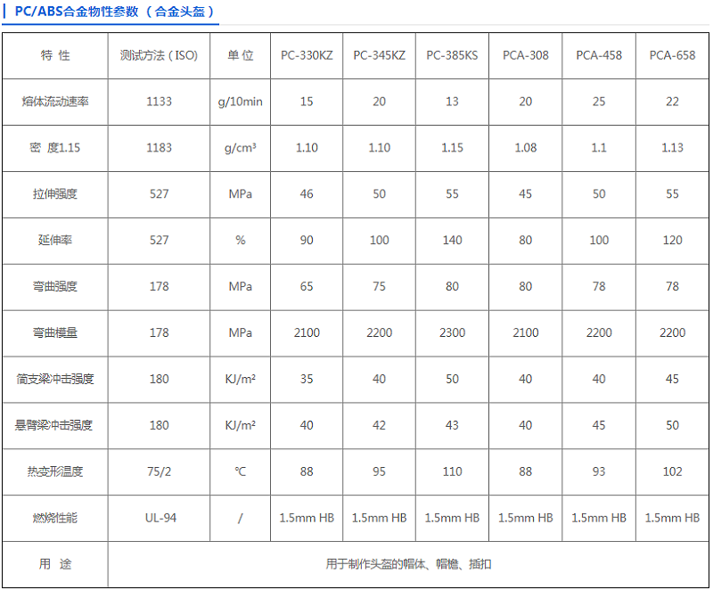 中新华美PC/ABS安全头盔专用料