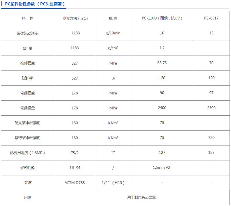 中新华美PC安全头盔专用料