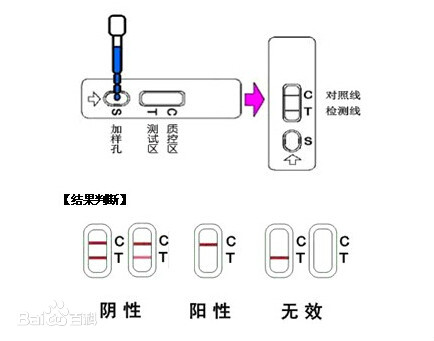 体外诊断试剂卡壳专用塑料，你了解吗？