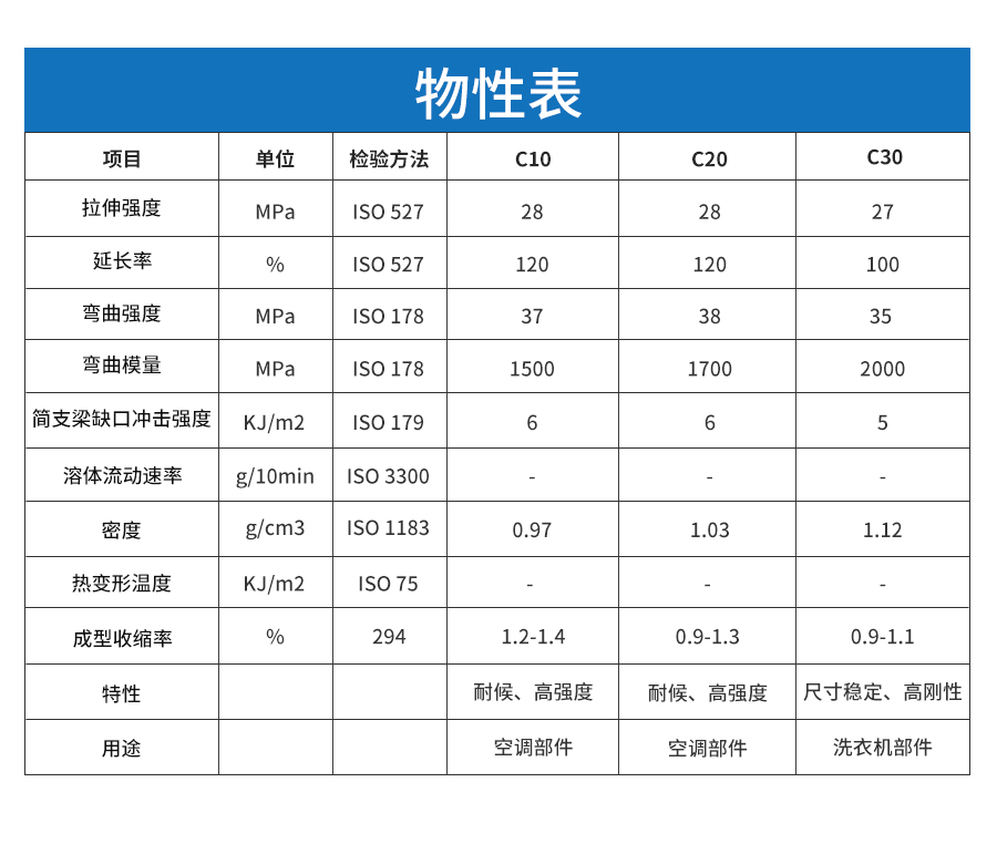 PP+碳酸钙详情页_04