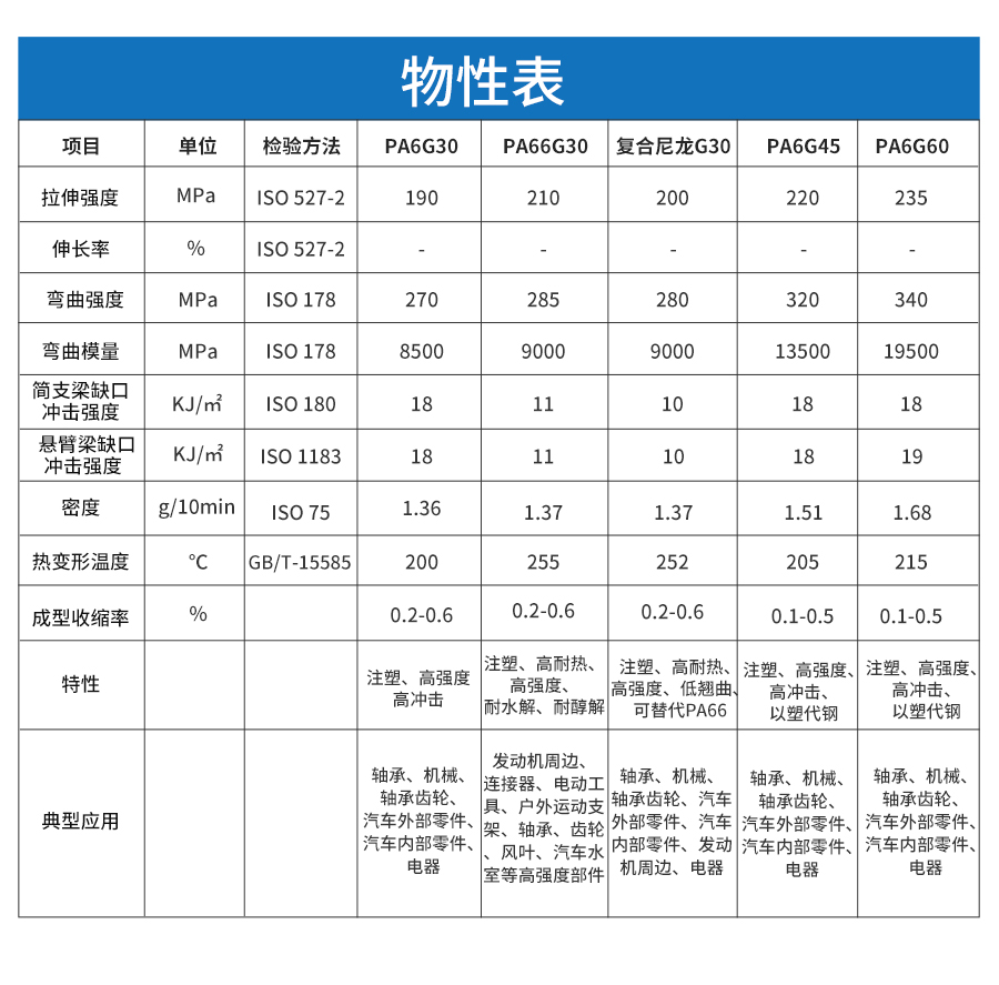 玻纤增强尼龙详情_04