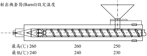 耐热级ASA材料PW-978B的用途及加工建议条件