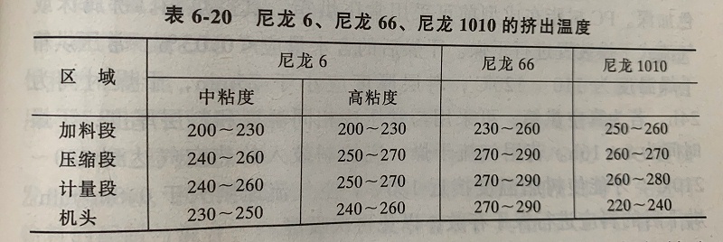 无卤阻燃尼龙注塑变色怎么办