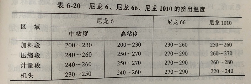 无卤阻燃尼龙注塑变色怎么办