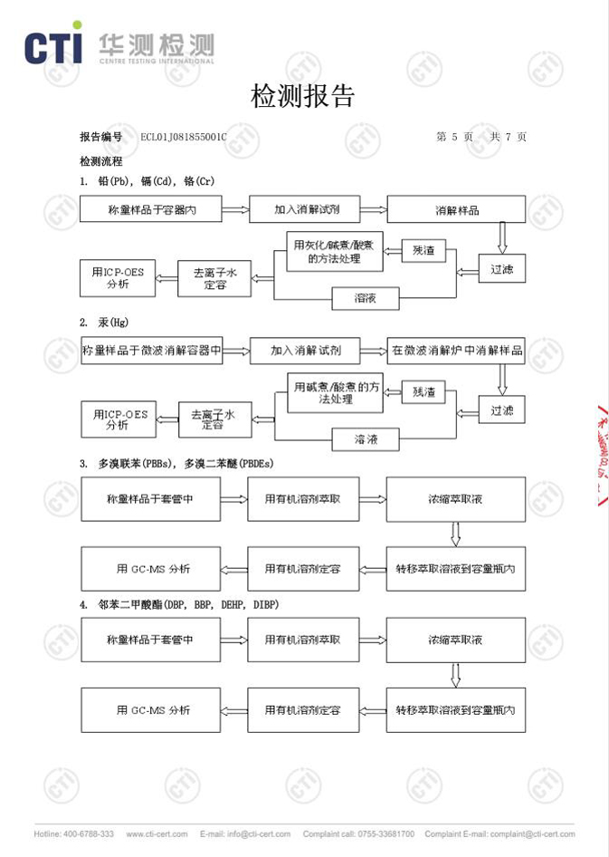 阻燃pp 黑色 检测报告 05