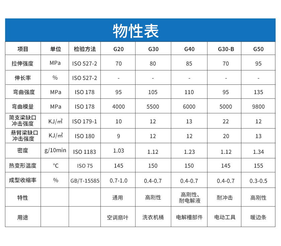 玻纤增强PP详情页_04