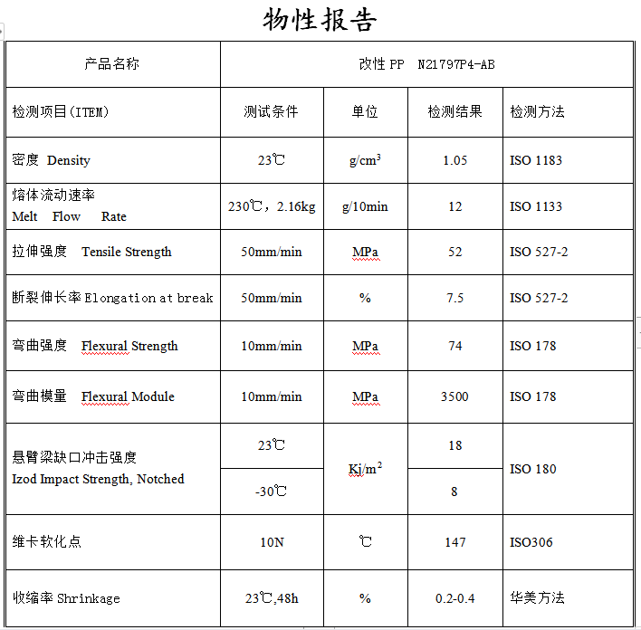 代替abs的改性pp物性报告