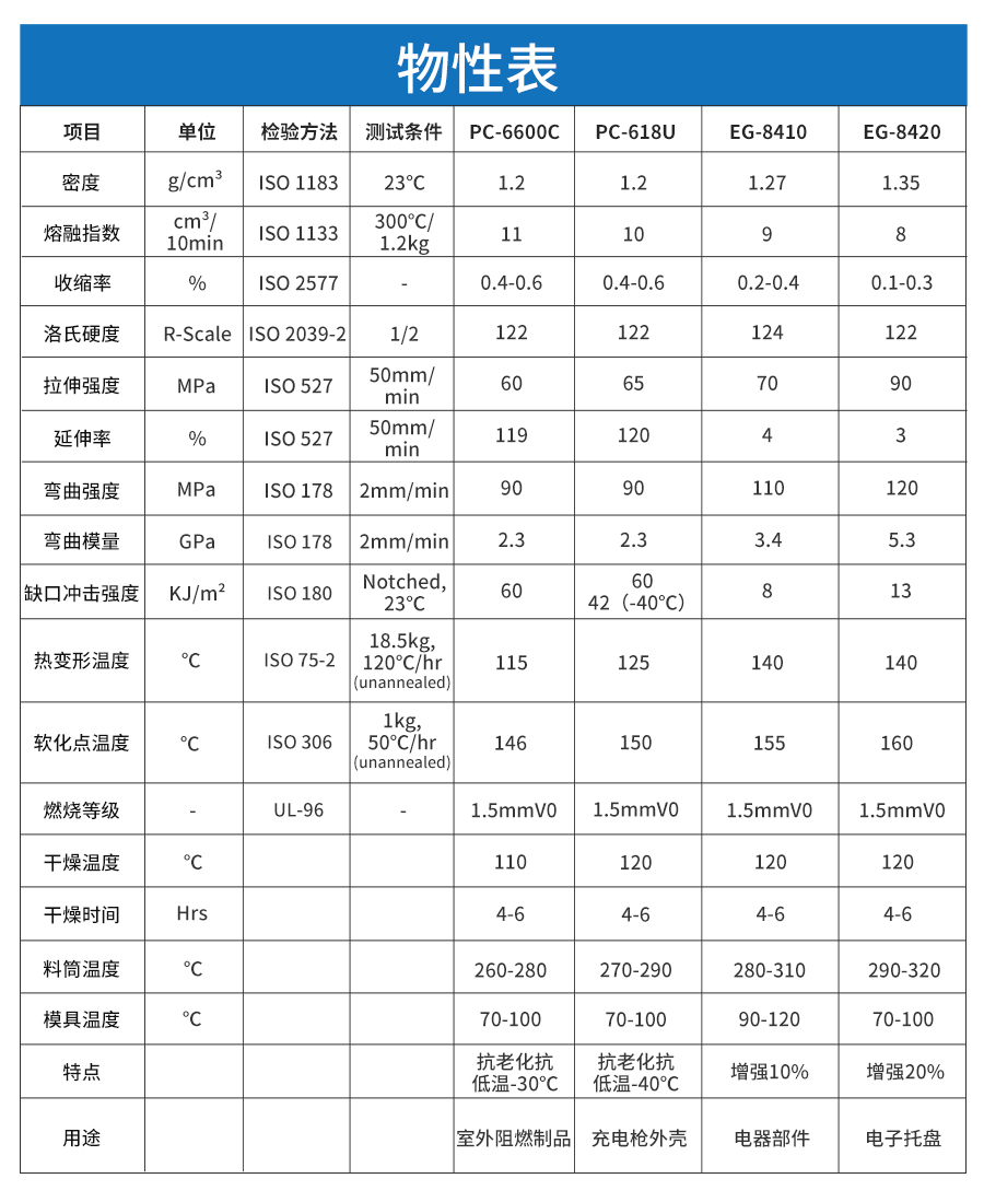 阻燃pc详情页_05