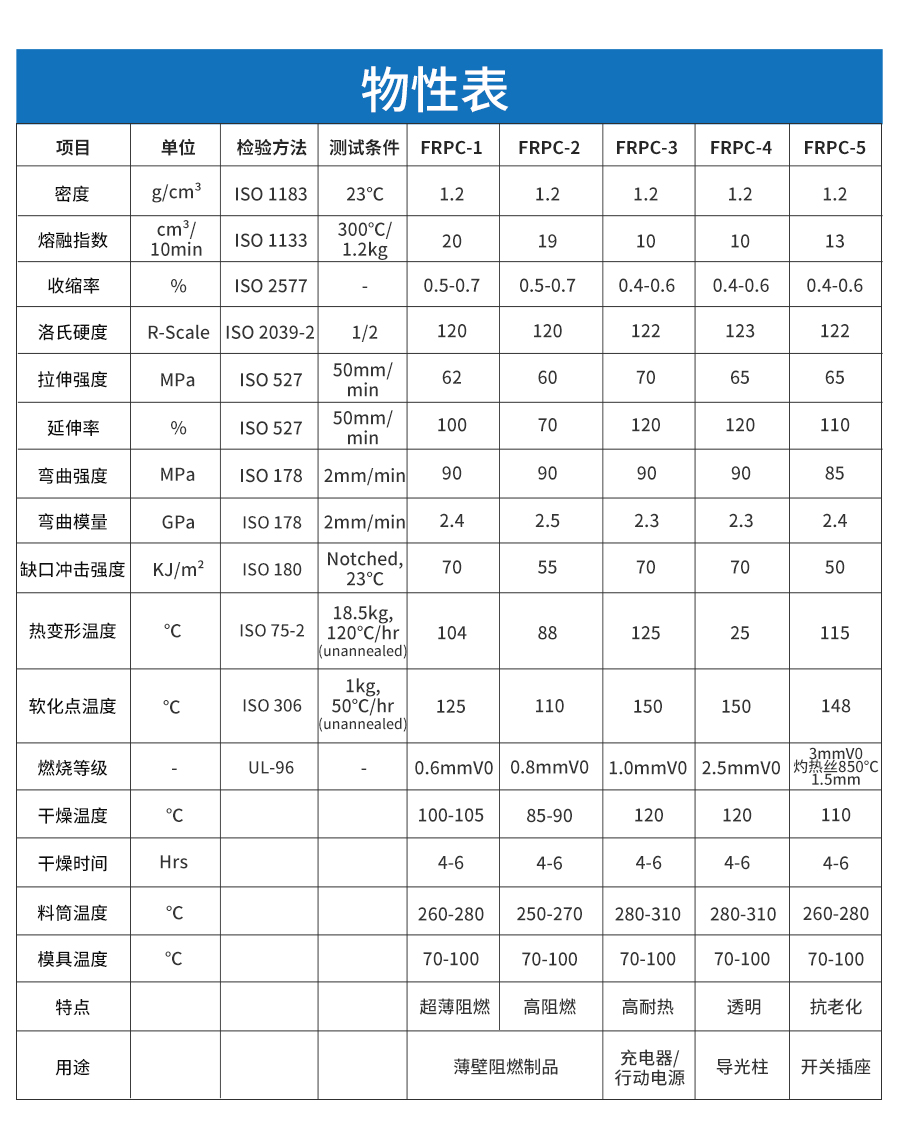 阻燃pc详情页_04