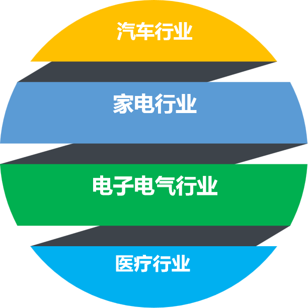 改性塑料，你必须知道的秘密