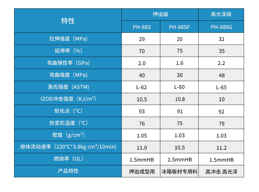 PS塑料颗粒