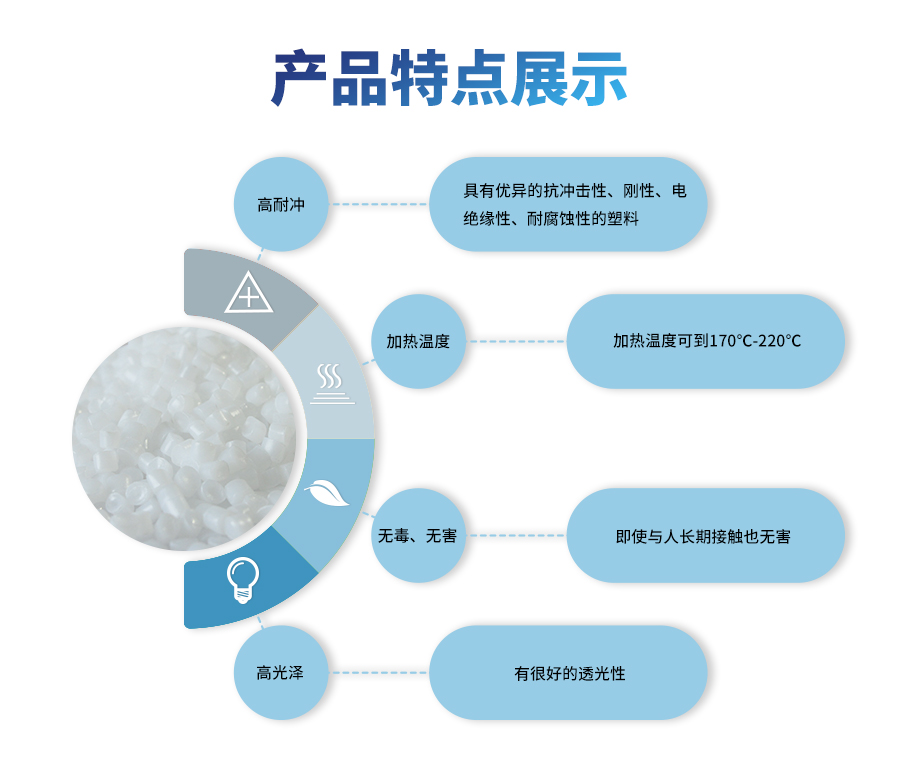 PS塑料颗粒