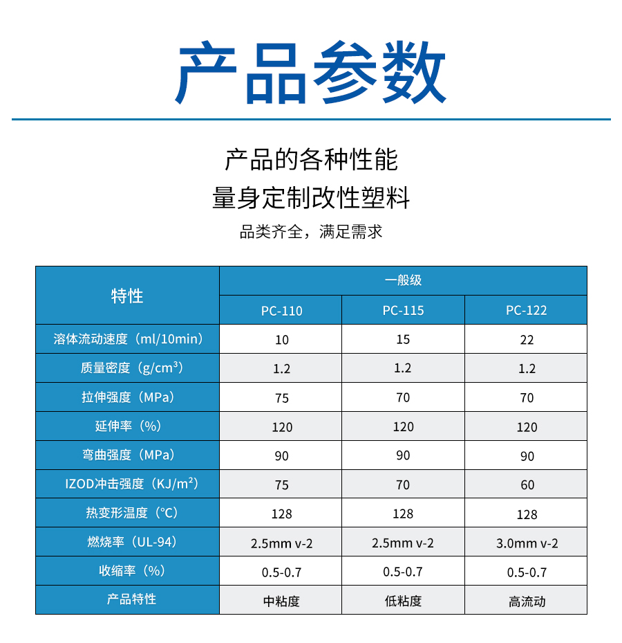 PC原料颗粒