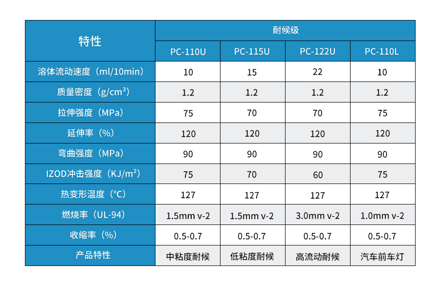 PC原料颗粒