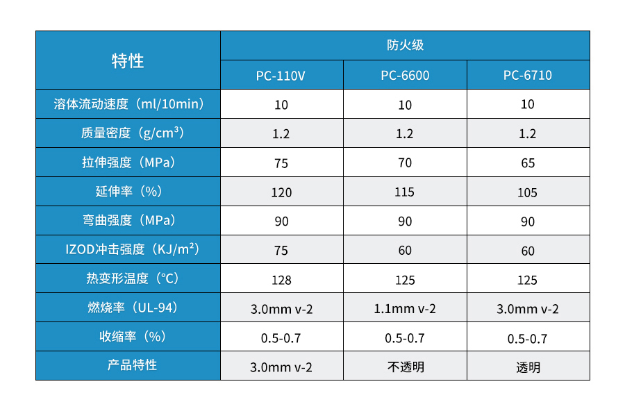 PC原料颗粒