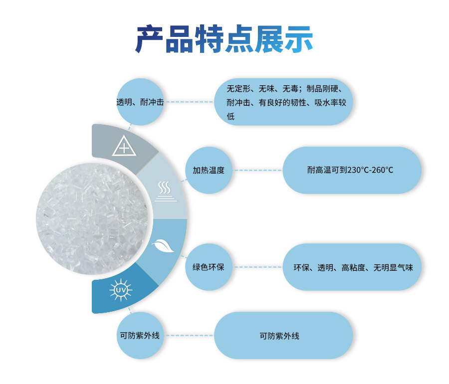 PC原料颗粒