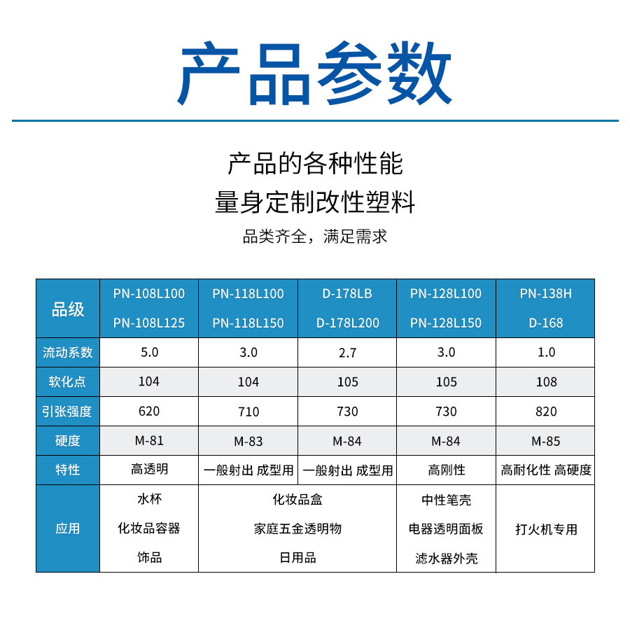 AS塑料原料颗粒