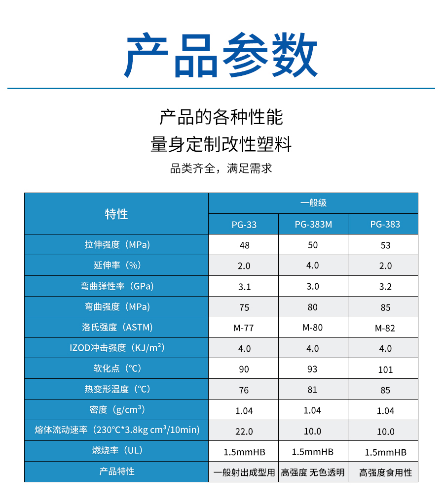 PS塑料颗粒