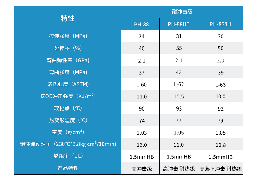 PS塑料颗粒