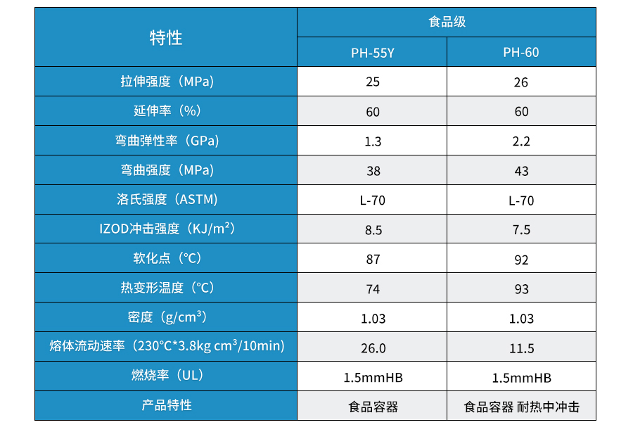 PS塑料颗粒