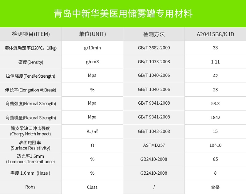 抗静电医用储雾罐专用料物性表