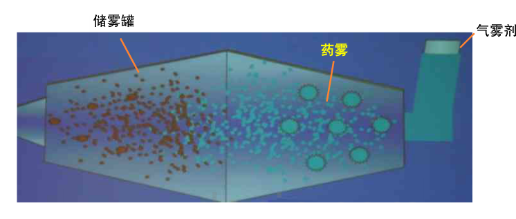 青岛中新华美抗静电医用储雾罐专用料