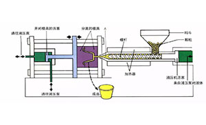 改性工程塑料注塑成型工艺的影响因素有哪些?