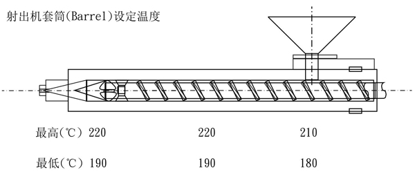 奇美防火阻燃级ABS D-1000的用途及其加工建议条件