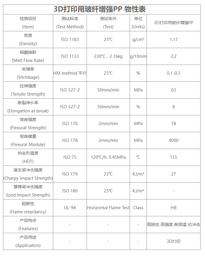 3D打印用玻纤增强PP材料物性表
