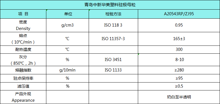 中新华美驻极母粒