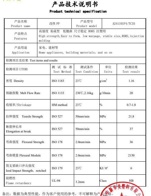 探索建筑建材行业改性塑料：门窗框架专用PP填充材料