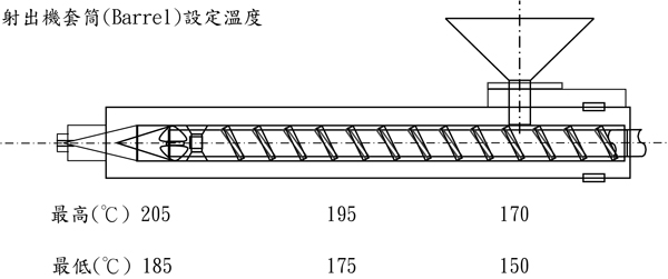 透明食品容器奇美GPPS PG-33的加工建议条件