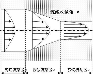 详解改性塑料挤出过程中聚合物的流动取向 