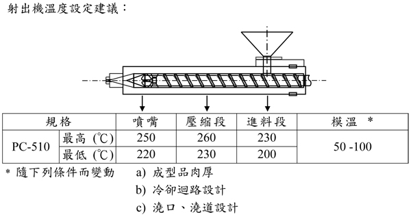 台湾奇美无卤阻燃PCABS合金PC-510的特性用途及加工建议条件