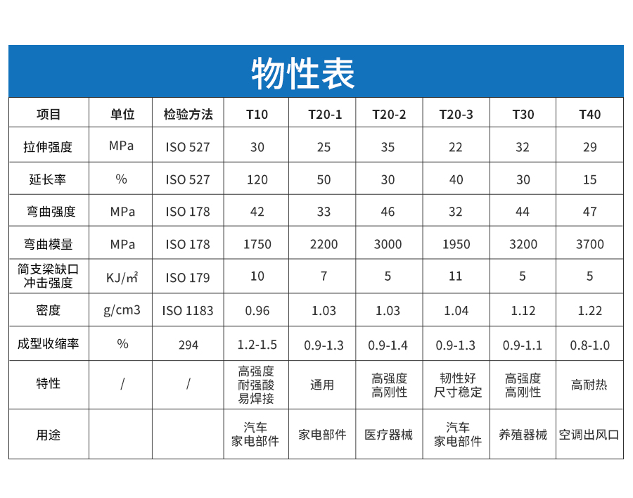 PP+滑石粉详情页_04