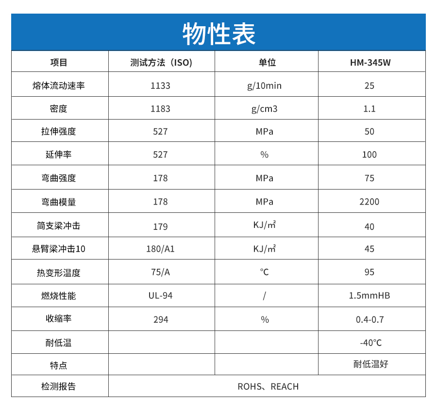 耐低温PC-ABS合金详情-new_04