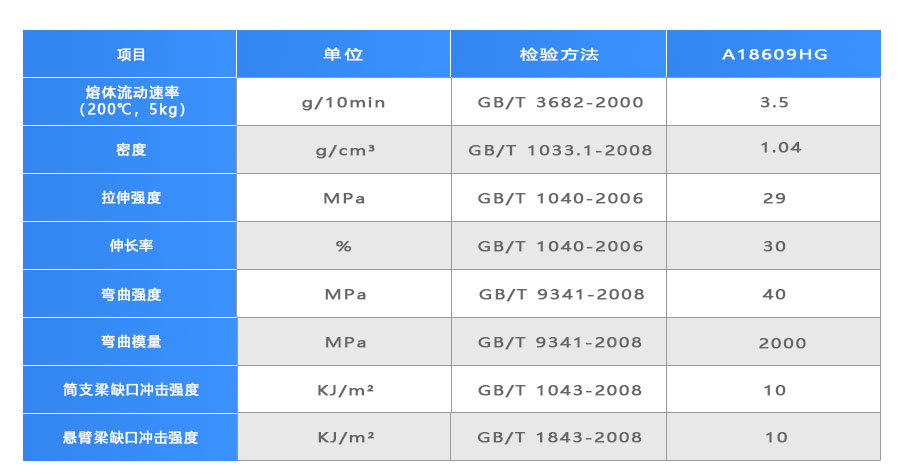 体外检测卡专用料