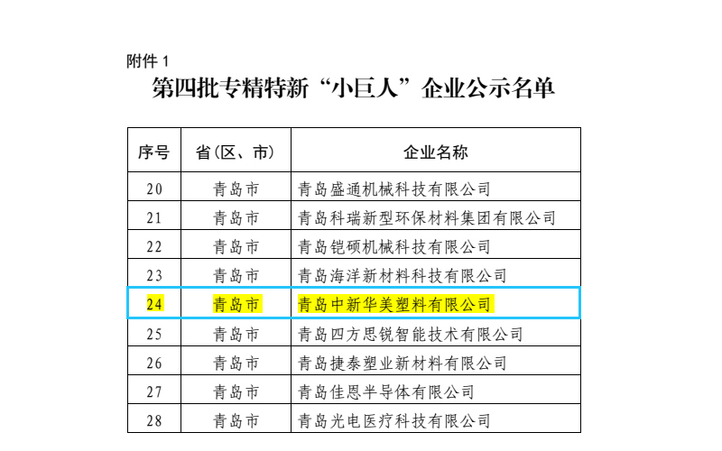 我国累计培育专精特新“小巨人”企业1.2万余家，青岛中新华美位列其中！