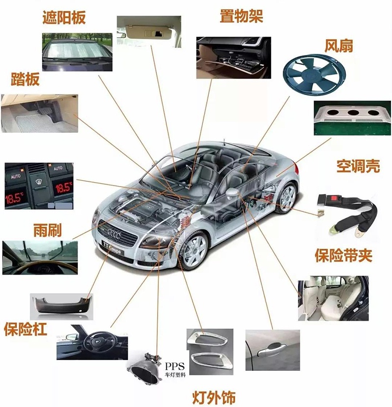 汽车改性塑料供应商，认准青岛中新华美!