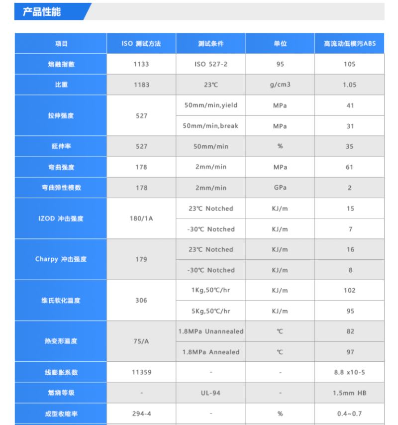 高流动ABS材料