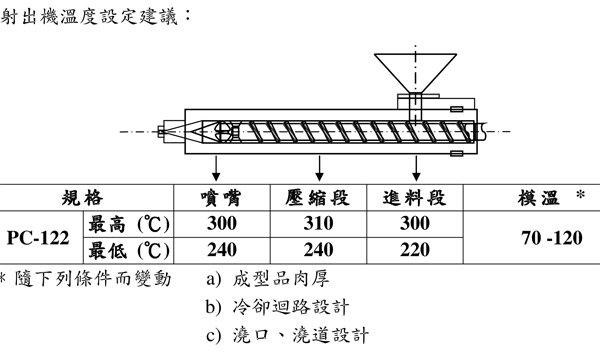 台湾奇美PC-122的用途及其加工建议条件