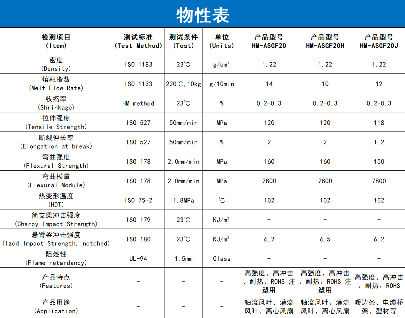玻纤增强AS详情_04