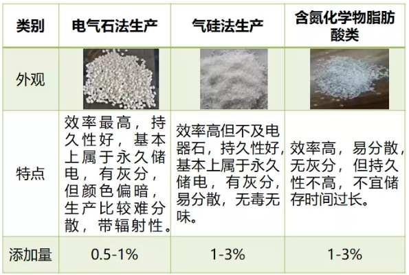 熔喷驻极母粒多少钱一吨--中新华美改性塑料