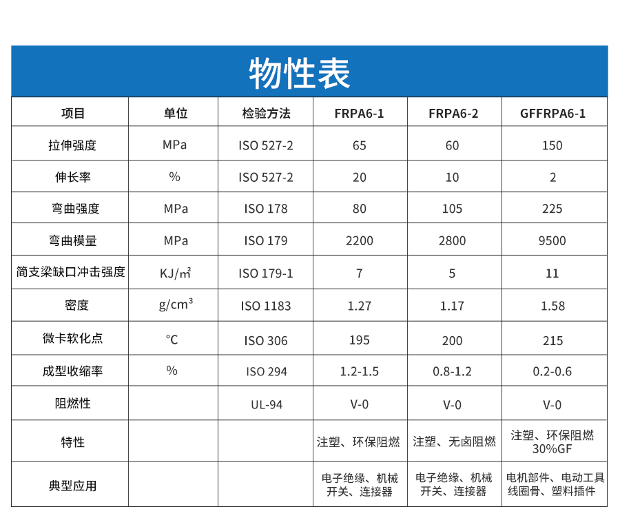 增强阻燃尼龙-详情页_04